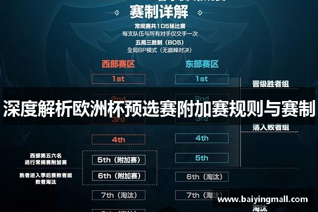 深度解析欧洲杯预选赛附加赛规则与赛制