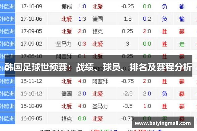 韩国足球世预赛：战绩、球员、排名及赛程分析
